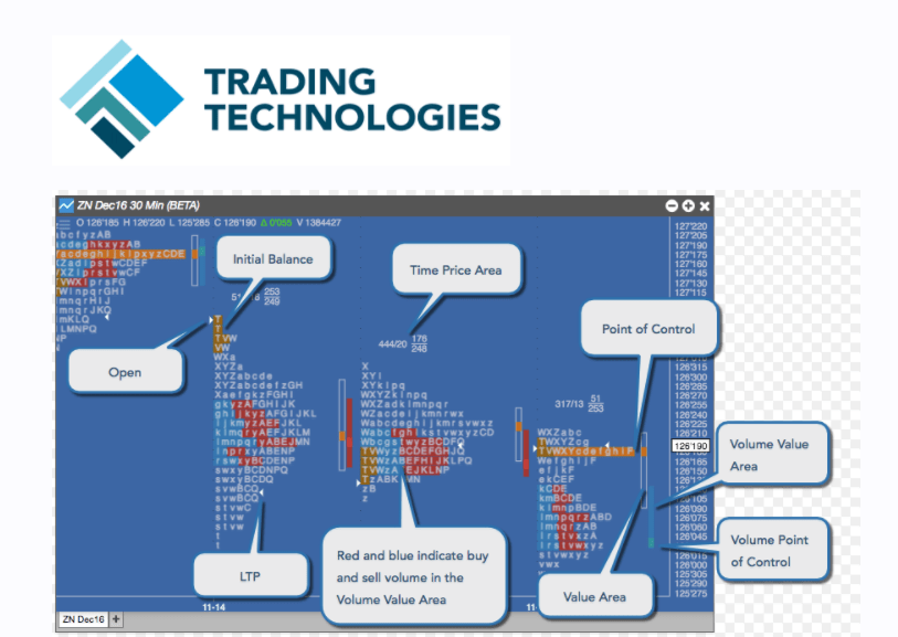 Todays AMP Futures Webinar Introduction to the TT Platform May 26
